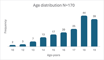 Fig 1